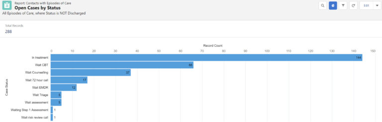 A horizontal bar chart