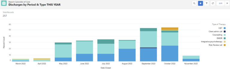 A vertical stacked bar chart