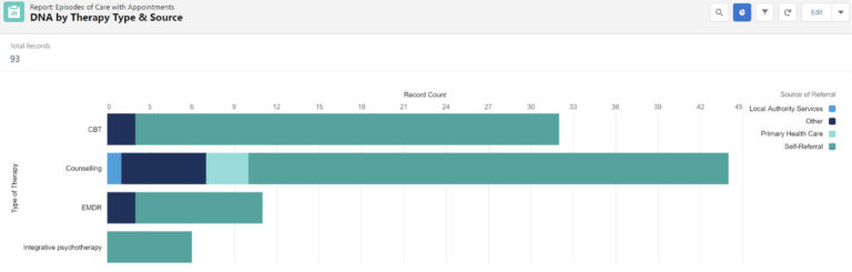 A horizontal stacked bar chart
