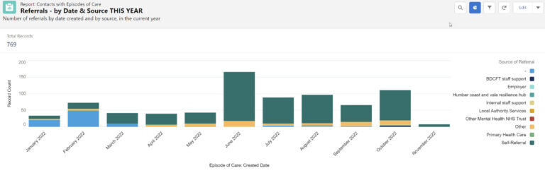 A vertical stacked bar chart